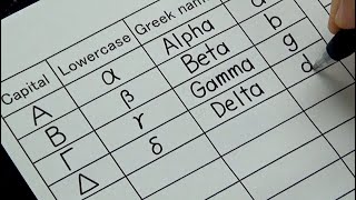 How to write Greek alphabet Capital and Lowercase  Greek name and English [upl. by Auqinaj]