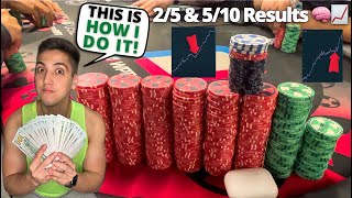 How to Beat 25 amp 510 Cash Games CONSISTENTLY  Poker Vlog 56 [upl. by Alimak]