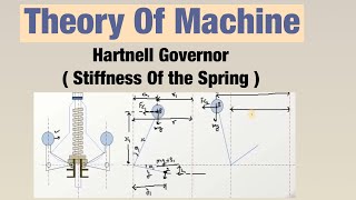 Hartnell Governor  Stiffness Of the Spring   Theory Of Machine [upl. by Entirb]