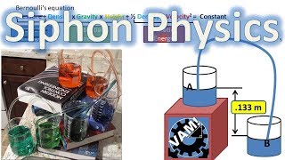 Siphon Physics  How they work Bernoulli Equation To Find Velocity and Limitations [upl. by Ena970]