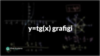 ytgx grafigi  Trigonometriya [upl. by Suivatco]