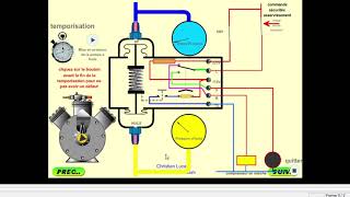 fonctionnement de pressostat différentiel dhuile [upl. by Eeroc]