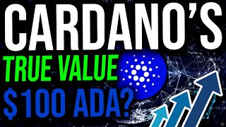 Cardano ADAs TRUE VALUE with Metcalfes Law Cardano Daily 42 [upl. by Todd]