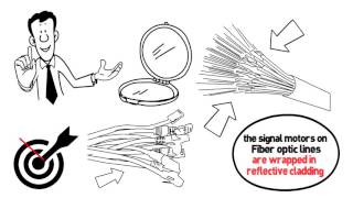 How Fiber Internet Works [upl. by Johansen130]