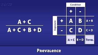 Prevalence  Definition and Calculation [upl. by Brigham]