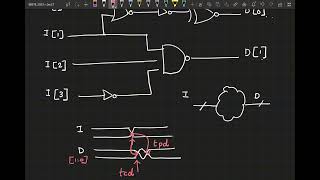 Lecture 21 Sequential circuits [upl. by Arodaeht588]