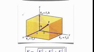 Vectores en 3D [upl. by Kirred]