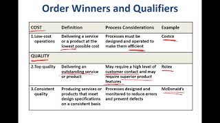 Competitive Priorities amp Capabilities [upl. by Gish488]