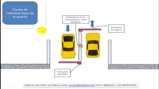 Estacionamiento con cobranza centralizada  Software Siscar [upl. by Mile]