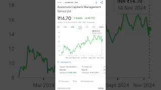 Avonmore Capital amp Management Servcs Ltd Analysis  Performance Review amp Insights  pennyplayback [upl. by Torrie]