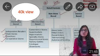 What is Retailing  features  Types of Retailing  Functions of Retailing  retail management  mba [upl. by Sokairyk294]