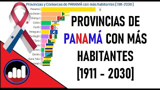 🇵🇦 PANAMÁ Población por PROVINCIAS y COMARCAS  19112030  Gráfico [upl. by Inait]