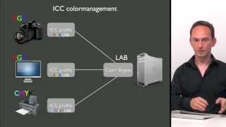 The basics of color and color management [upl. by Eelaroc]