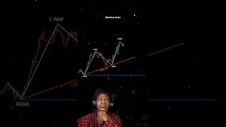 Trading Chart Pattern 11 trading chartpattern shorts youtube [upl. by Adlare711]