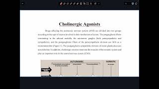 Cholinergic agonists 1 [upl. by Darsey]