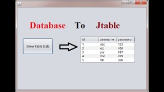 How to get data from database to JTable in java using NetBeans [upl. by Htesil]