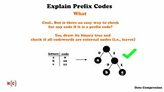 Prefix Codes with Exercises  Data Compression [upl. by Estele810]