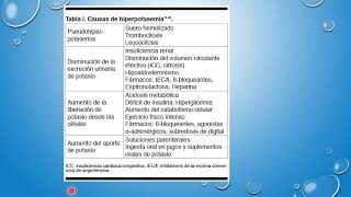 FISIOPATOLOGIA DE LOS DESEQUILIBRIOS HIDROELECTROLITICOS PARTE 3 [upl. by Euqinahc]