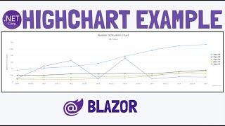 Blazor  High Chart Component  Graph Chart Example  ChartJS [upl. by Ailene]