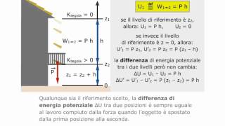 Lenergia potenziale [upl. by Nonnahc]