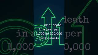 Mortality Rates Explained in 40 Secondsmortality health death quickfacts economicindicators [upl. by Yekcim]