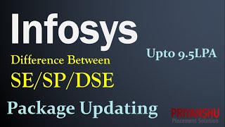 Infosys Salary Increase for all Roles  Difference between SE SP DSE Role  Infosys 45  95LPA [upl. by Thor941]