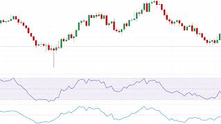 AUDUSD📈🔥 Price Forecast Further weakness could retest 06500🔥… and below [upl. by Leahcimdivad234]