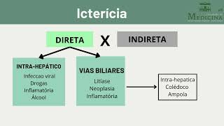 Ictericia dispneia e queda estado geral [upl. by Vernier]