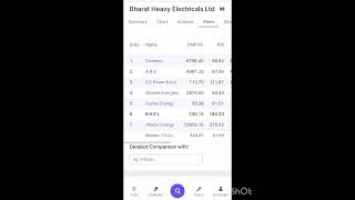 BHEL is in receipt of LNTP for thermal power plant for 3x800 MW Telangana StageII from NTPC [upl. by Notac]