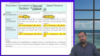 CS Executive  MSME Act 2006  Class 1 [upl. by Kinchen651]