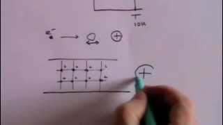 Superconductivity  A Level Physics [upl. by Pavior]