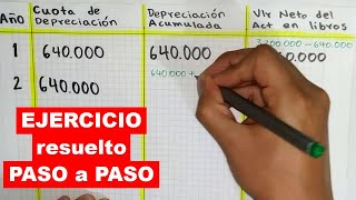 Como hacer una tabla de DEPRECIACION ACUMULADA [upl. by Nitsrik187]