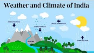 CLIMATE OF INDIA  class 10  KSEAB Syllabus Karnataka [upl. by Nnylcaj]