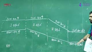 2024  Econ NIGHT Class with Wagasinghe Sir [upl. by Terence]