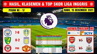 Hasil Liga Inggris Tadi Malam  MANCHESTER CITY VS LEEDS UNITED Liga Inggris 2021 Pekan Ke 17 [upl. by Lachlan149]