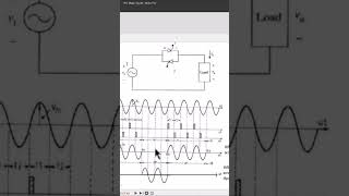 Thyristor ONOFF Control Explained Power Electronics Made Simple powerelectronics OnOffControl [upl. by Efioa566]