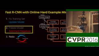 Training RegionBased Object Detectors With Online Hard Example Mining [upl. by Britte]