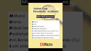 Metabolic Acidosis Anion Gap [upl. by Annawahs]