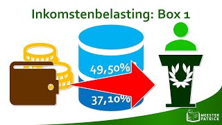 Inkomstenbelasting box 1  Economie [upl. by Ayortal]