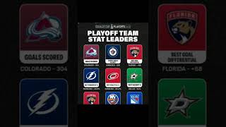 The 2024 NHL Playoffs bracket is set with 16 teams [upl. by Fillender]