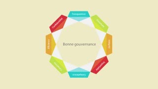 Bonne gouvernance amp Conduites Professionnelles [upl. by Ahsilahk]