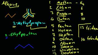 Organische Chemie  3 Bennenung von Alkanen [upl. by Ydnat]