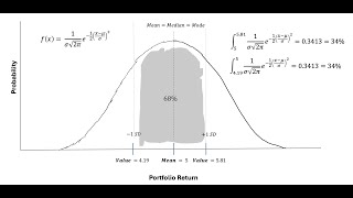 CFA Lesson Prep  Symmetry and Skewness in Return Distributions [upl. by Amorete]