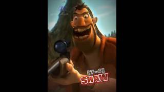 Shaw vs William Afton openseason fnafmovie sonyanimation blumhouse fnaf vsedit edit [upl. by Rima]