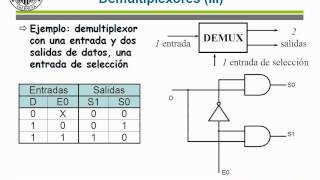 Circuitos combinacionales demultiplexores   UPV [upl. by Beane674]