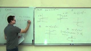 Intermediate Algebra Lecture 131 A Study of Conic Sections  Parabola and Circle [upl. by Estren]