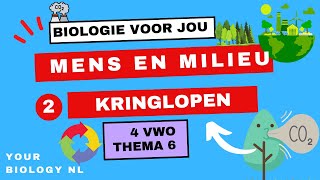 4 vwo  Mens amp Milieu  2  Kringlopen [upl. by Avah]