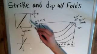 Strike and Dip with Folds  The Basics of Geology [upl. by Aridnere76]