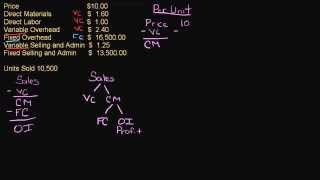 Contribution Margin Income Statement [upl. by Yednarb]