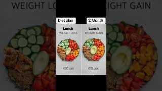 Weight loss best idea ever 30daysweightlosschallenge food healthyfood [upl. by Marylynne]